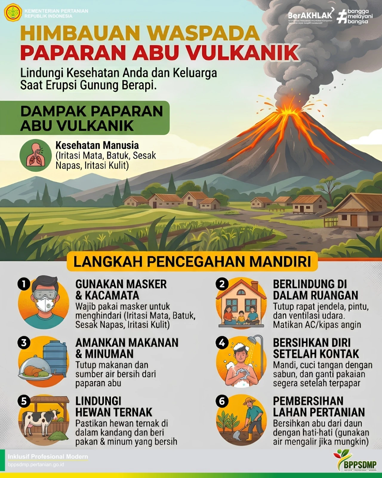 Waspada Abu Vulkanik